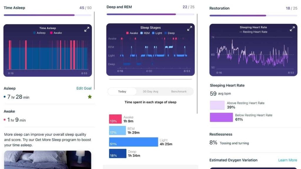 Sleep Tracker Accuracy: What should - Digital Health Central